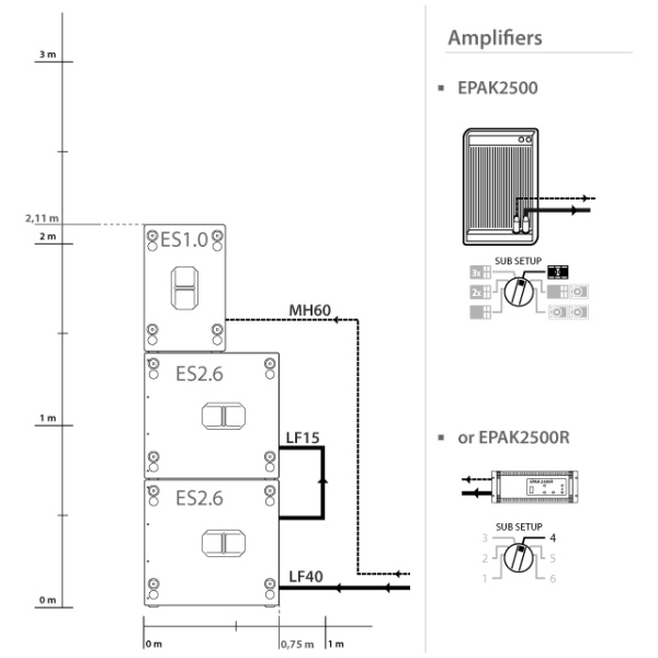 Kv2, ES Single D Configuration PA system package